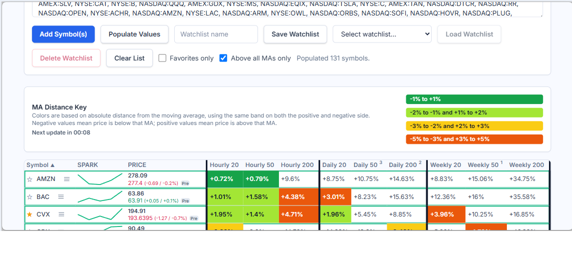 Watchlist preview